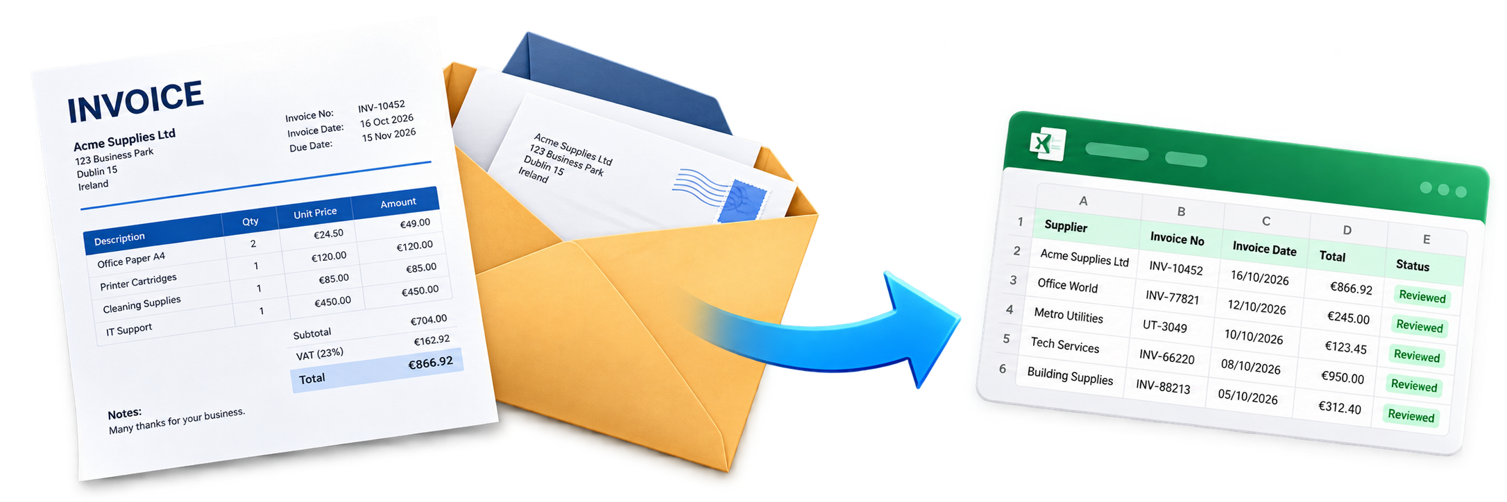 Supplier invoices converted into a reviewed spreadsheet
